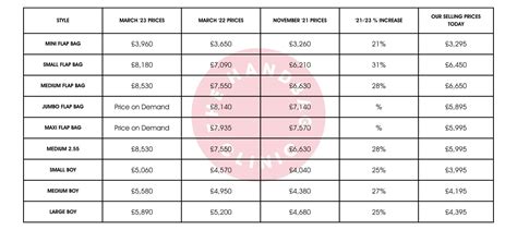 chanel price in uk|chanel price range.